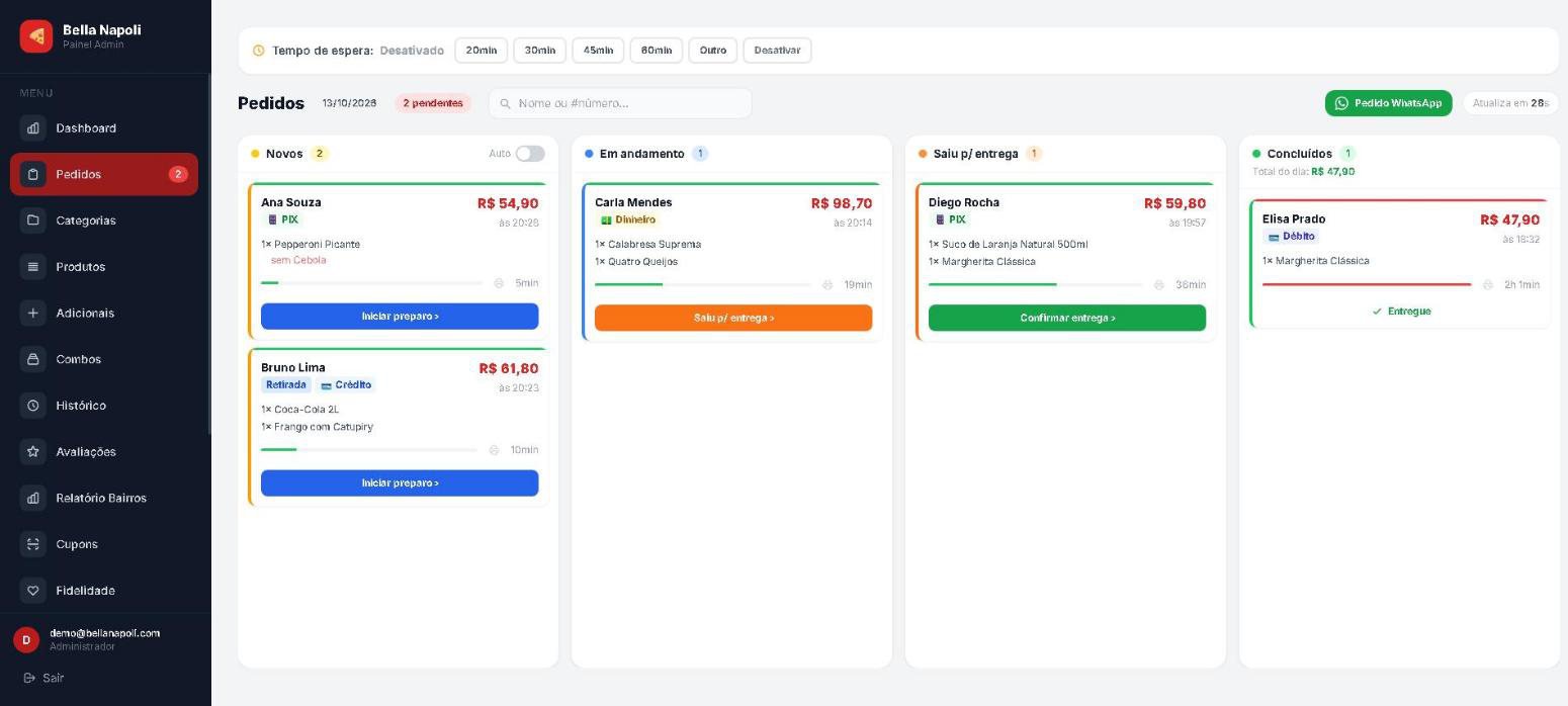Painel da pizzaria com os pedidos em kanban: novos, em andamento, saiu para entrega e concluídos